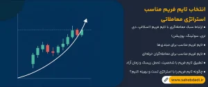 انتخاب-تایم-فریم-مناسب-استراتژی-معاملاتی