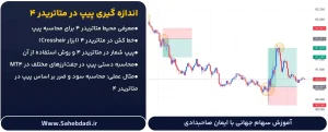 اندازه-گیری-پیپ-در-متاتریدر-4