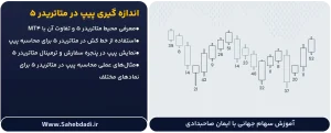 اندازه-گیری-پیپ-در-متاتریدر-5