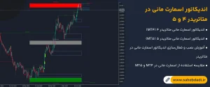 اندیکاتور-اسمارت-مانی-در-متاتریدر-4-و-5