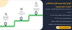 انواع-تایم-فریم-های-معاملاتی-(لیست-تایم-فریم)