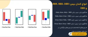انواع-کندل-بیس؛-RBR،-RBD،-DBR-و-DBD