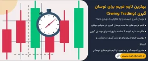 بهترین-تایم-فریم-برای-نوسان-گیری-(Swing-Trading)
