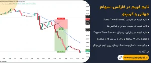 تایم-فریم-در-فارکس،-سهام-جهانی-و-کریپتو