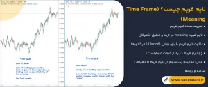 تایم-فریم-چیست؟-(Time-Frame-Meaning)