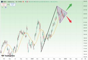 تحلیل سهام AbbVie (ABBV)