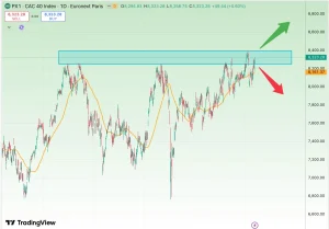 تحلیل شاخص cac 40