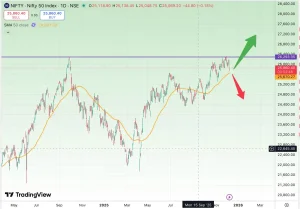 تحلیل شاخص نفتی (NIFTY 50)