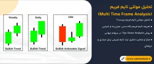 تحلیل-مولتی-تایم-فریم-(Multi-Time-Frame-Analysis)