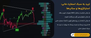 ترید-به-سبک-اسمارت-مانی--استراتژی_ها-و-ستاپ_ها