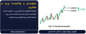 جمع_بندی-و-چک_لیست-پیپ-در-متاتریدر
