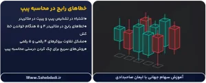 خطاهای-رایج-در-محاسبه-پیپ