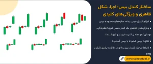 ساختار-کندل-بیس؛-اجزا،-شکل-ظاهری-و-ویژگی_های-کلیدی