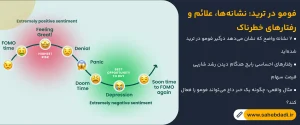 فومو-در-ترید--نشانه_ها،-علایٔم-و-رفتارهای-خطرناک