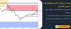 مبانی-اسمارت-مانی-و-تفاوت-آن-با-تحلیل-کلاسیک