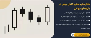 مثال_های-عملی-کندل-بیس-در-بازارهای-جهانی