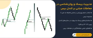 مدیریت-ریسک-و-روان_شناسی-در-معاملات-مبتنی-بر-کندل-بیس