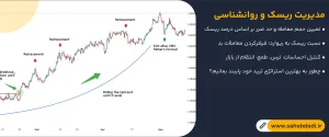 مدیریت-ریسک-و-روانشناسی