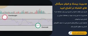 مدیریت-ریسک-و-فیلتر-سیگنال_های-اشتباه-در-اشباع-خرید