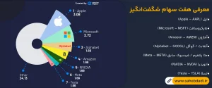 معرفی-هفت شگفت انگیز بازار سهام