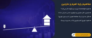 مفاهیم-پایه-اهرم-و-مارجین