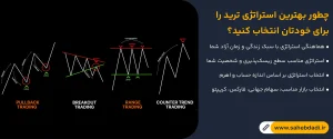 چطور-بهترین-استراتژی-ترید-را-برای-خودتان-انتخاب-کنید؟