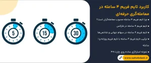 کاربرد-تایم-فریم-۴-ساعته-در-معامله_گری-حرفه_ای