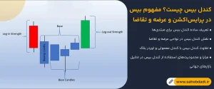 کندل-بیس-چیست؟-مفهوم-بیس-در-پرایس_اکشن-و-عرضه-و-تقاضا