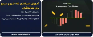 آموزش-اندیکاتور-AO؛-شروع-سریع-برای-معامله_گران