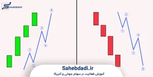استراتژی-معامله-با-ایمپالس-در-فارکس
