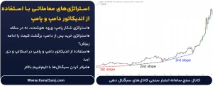 استراتژی_های-معاملاتی-با-استفاده-از-اندیکاتور-دامپ-و-پامپ