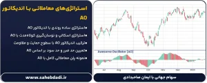 استراتژی_های-معاملاتی-با-اندیکاتور-AO