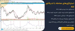 استراتژی_های-معامله-با-اندیکاتور-ASI
