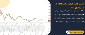 اشتباهات-رایج-در-استفاده-از-اندیکاتور-ASI