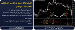 اشتباهات-رایج-در-کار-با-اندیکاتور-AO-و-نکات-حرفه_ای