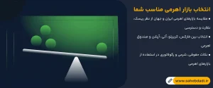 انتخاب-بازار-اهرمی-مناسب-شما