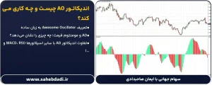 اندیکاتور-AO-چیست-و-چه-کاری-می_کند؟