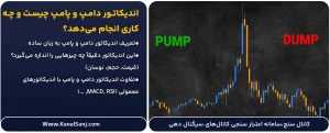 اندیکاتور-دامپ-و-پامپ-چیست-و-چه-کاری-انجام-می_دهد؟