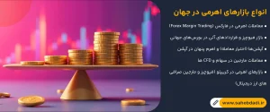 انواع-بازارهای-اهرمی-در-جهان
