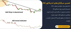 تفسیر-سیگنال_های-اندیکاتور-ASI