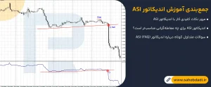 جمع_بندی-آموزش-اندیکاتور-ASI
