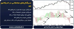 سیگنال_های-معاملاتی-در-اندیکاتور-AO