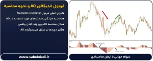 فرمول-اندیکاتور-AO-و-نحوه-محاسبه-آن