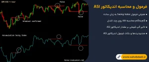فرمول-و-محاسبه-اندیکاتور-ASI