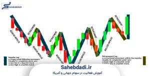 قوانین و گایدلاین_های کلیدی موج ایمپالس