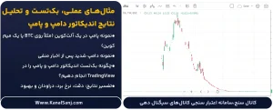 مثال_های-عملی،-بک_تست-و-تحلیل-نتایج-اندیکاتور-دامپ-و-پامپ