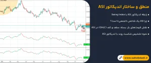 منطق-و-ساختار-اندیکاتور-ASI