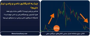 چرا-به-اندیکاتور-دامپ-و-پامپ-نیاز-داریم؟