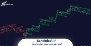 چطور-ایمپالس-را-روی-چارت-فارکس-تشخیص-دهیم؟