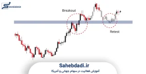 ابزارها-و-اندیکاتورهای-کاربردی-برای-بریک-اوت